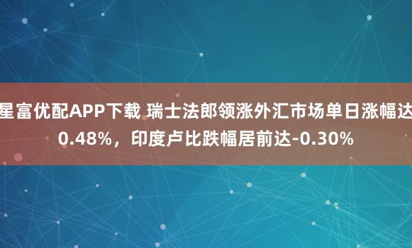 星富优配APP下载 瑞士法郎领涨外汇市场单日涨幅达0.48%，印度卢比跌幅居前达-0.30%